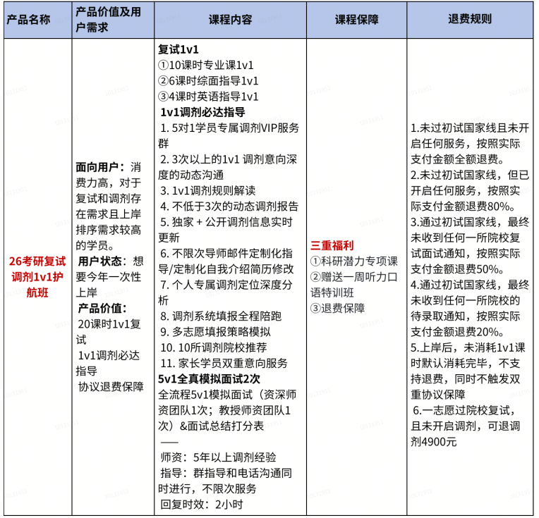 高途考研复试一对一辅导班