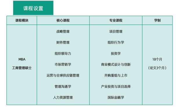 美国管理技术大学MBA工商管理硕士项目