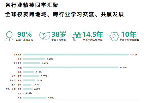 美国管理技术大学项目管理硕士项目