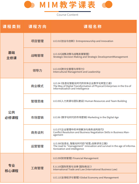 法国克莱蒙高等商学院管理学硕士(MIM)项目