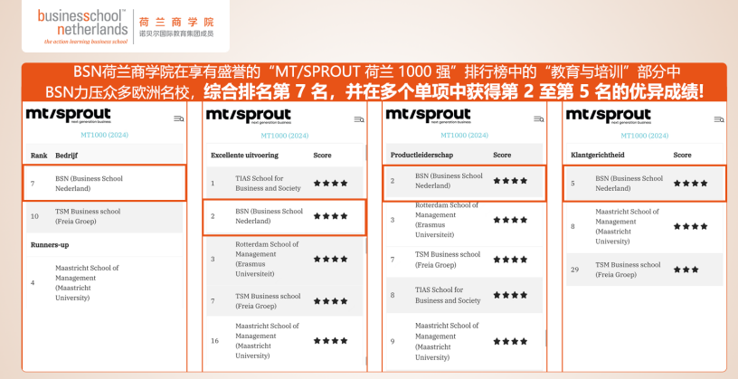 荷兰商学院MBA硕士项目