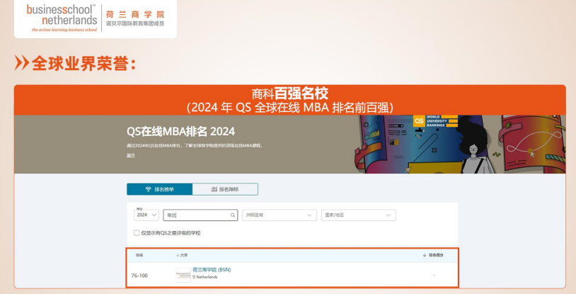 荷兰商学院MBA硕士项目