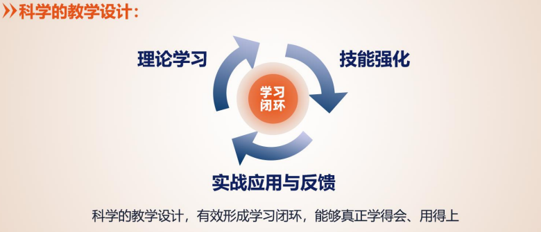 荷兰商学院MBA硕士项目