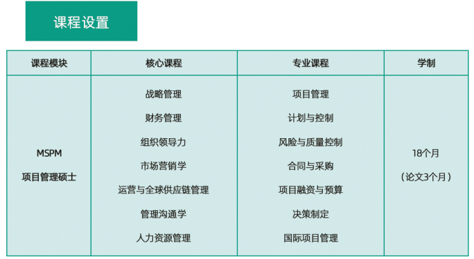 美国管理技术大学项目管理硕士项目