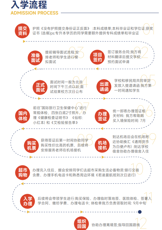 白俄罗斯国立大学一年硕士项目