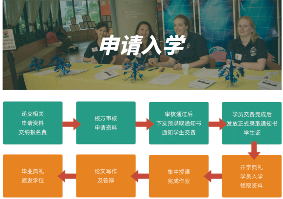 美国管理技术大学MBA工商管理硕士项目