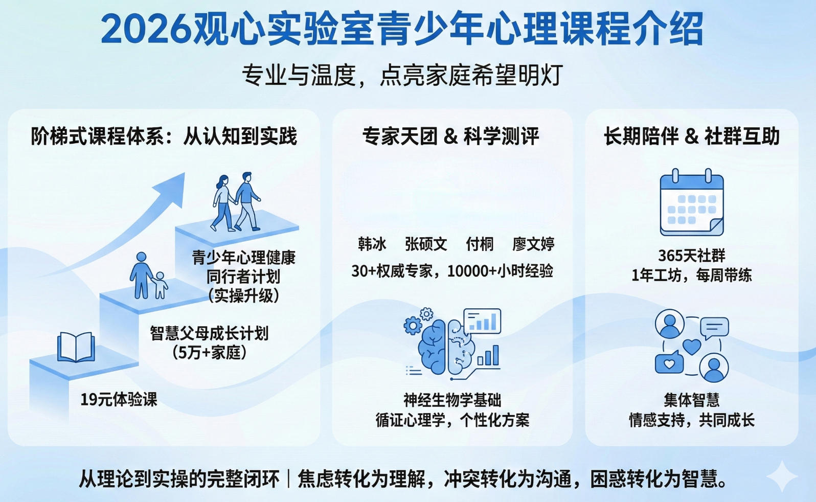2026观心实验室青少年心理课程介绍