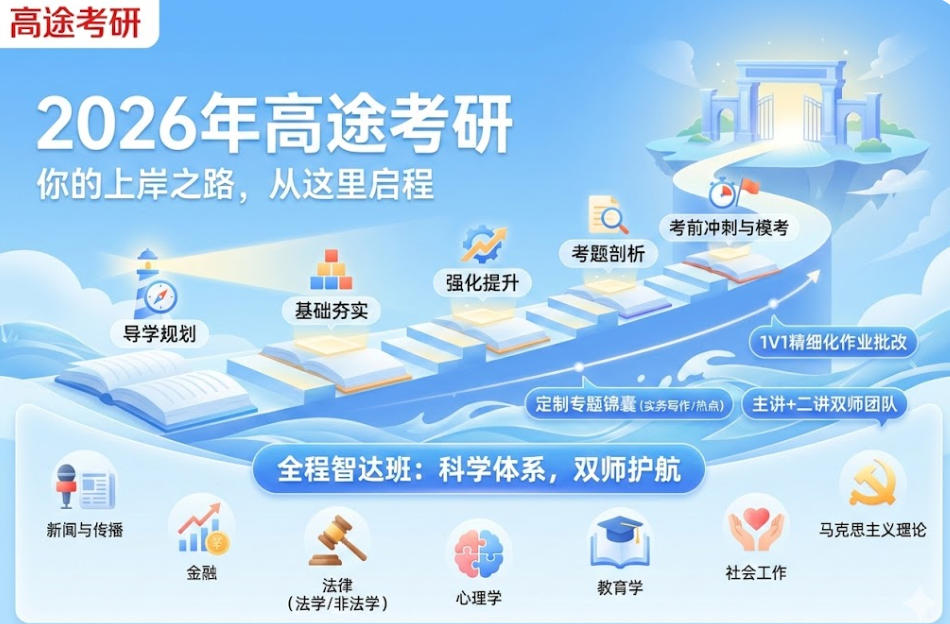 2026年高途考研专业介绍：你的上岸之路，从这里启程