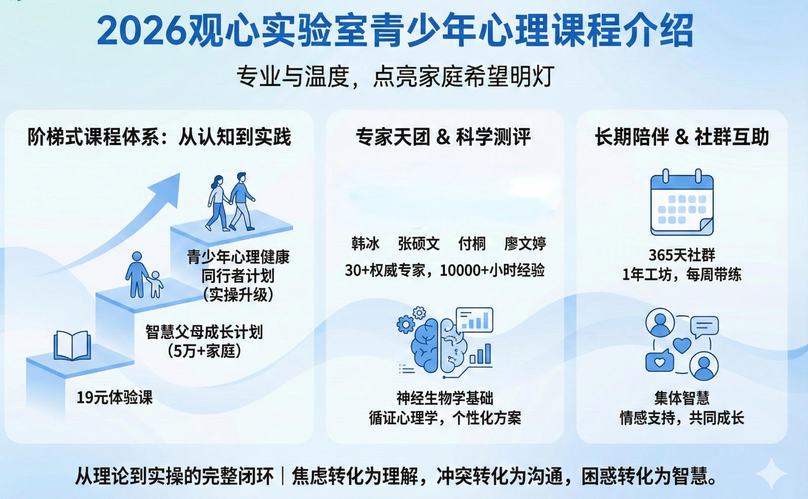 2026观心青少年心理实验室介绍