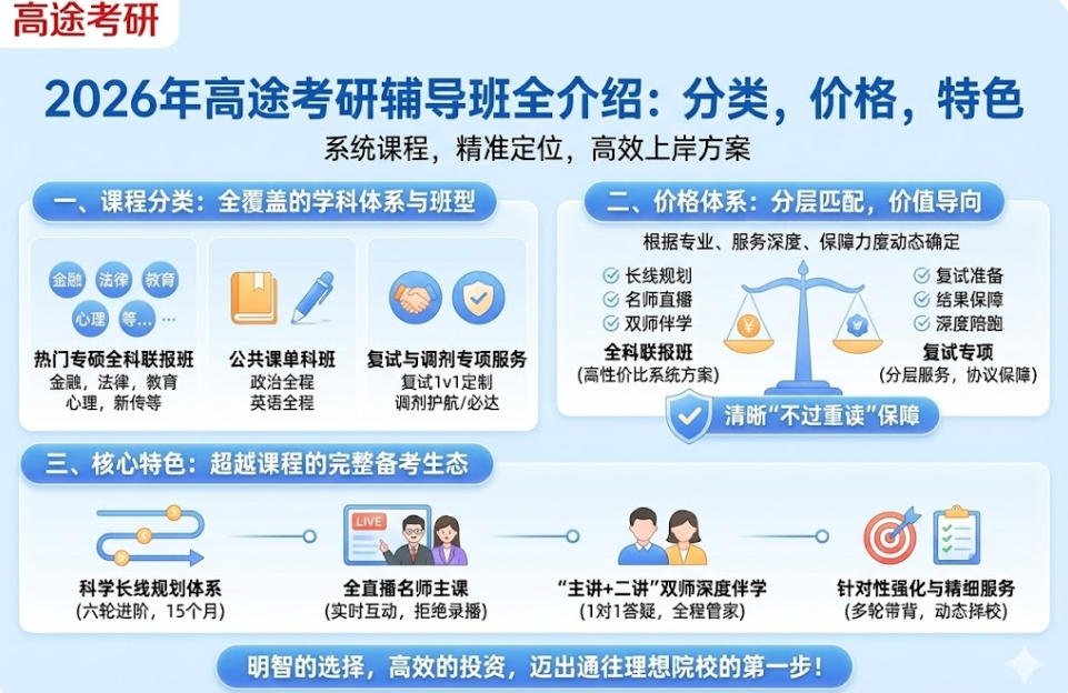 2026年高途考研辅导班全介绍（分类，价格，特色）