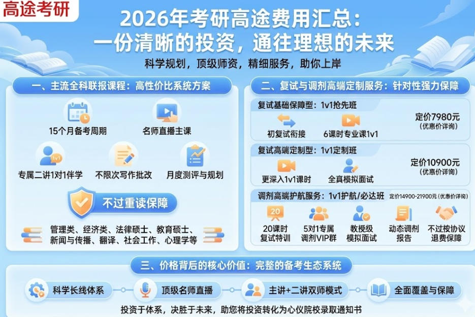 2026年考研高途费用汇总：一份清晰的投资，通往理想的未来
