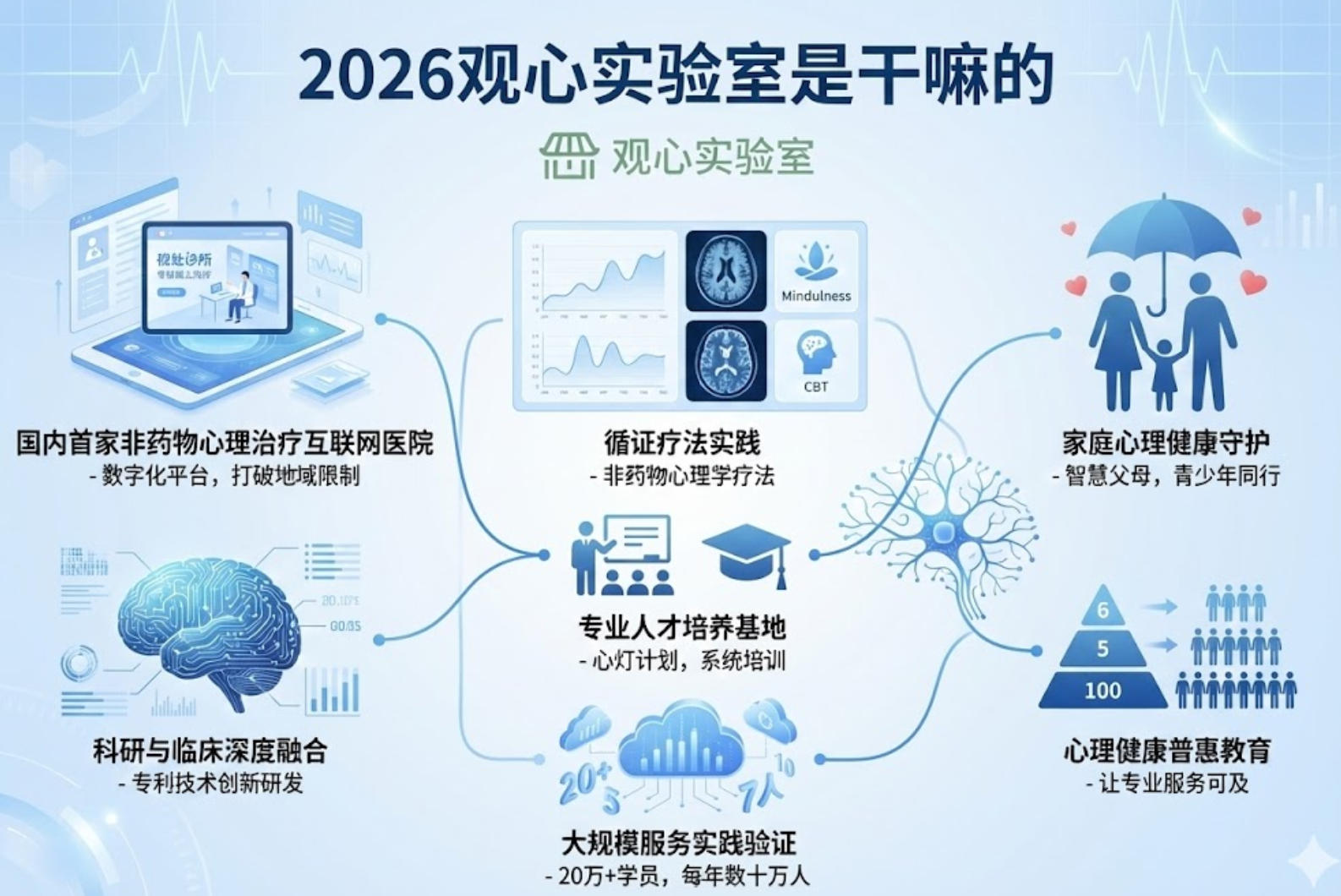 2026年观心实验室有多少门店
