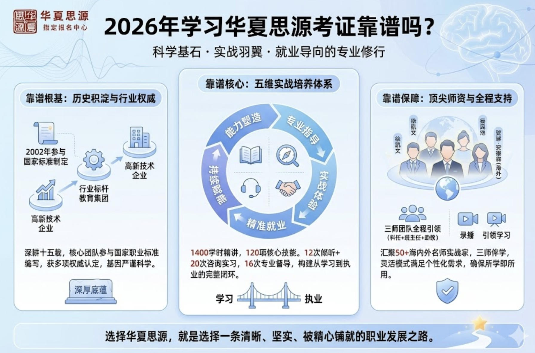 2026年学习华夏思源考证靠谱吗