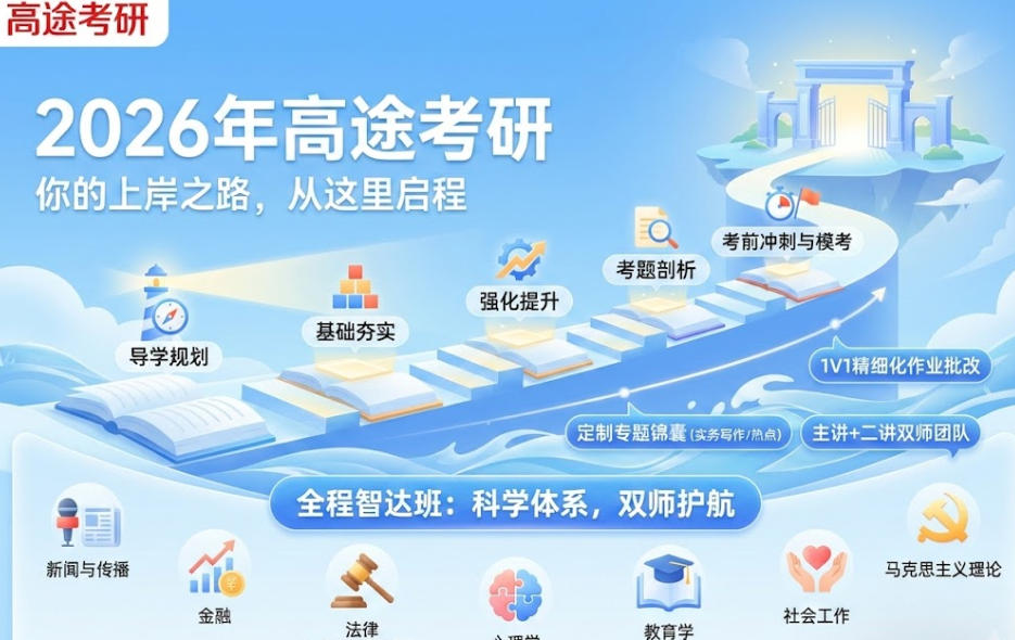 2026年高途考研特色介绍：一套为上岸而生的科学备考体系