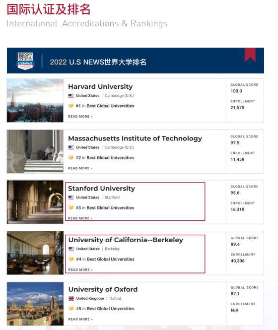 美国加州州立大学、斯坦福大学、伯克利加州大学三大名校合办博士后研究班项目简章