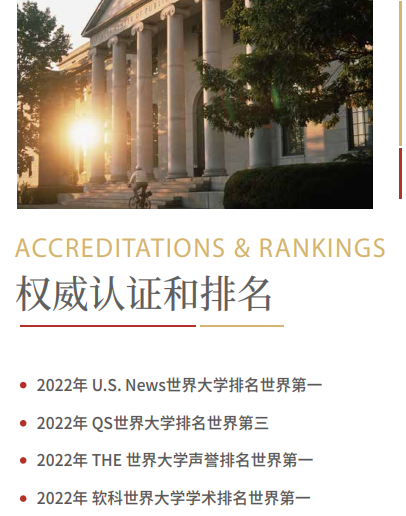 哈佛大学博士后和访问学者研究班