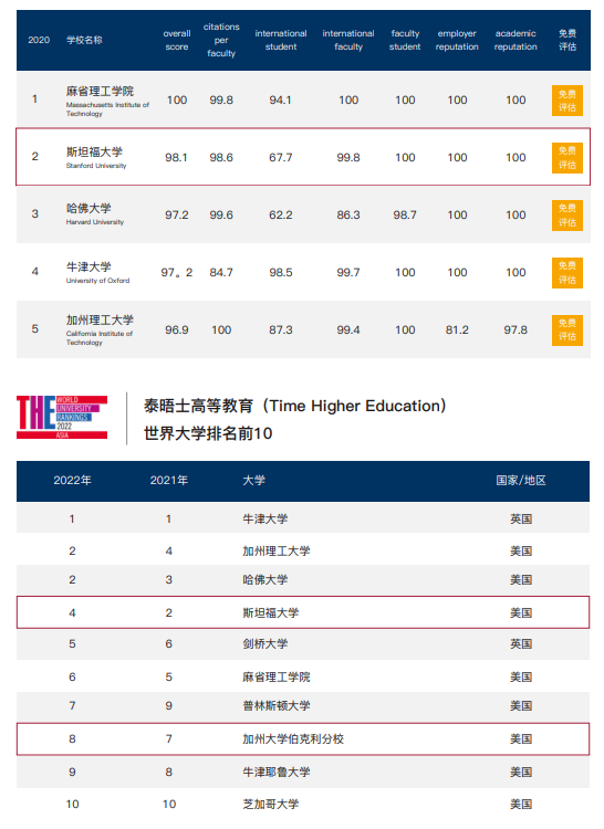 美国加州州立大学、斯坦福大学、伯克利加州大学三大名校合办博士后研究班项目简章