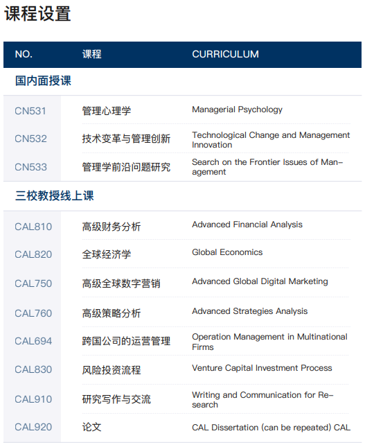 美国加州州立大学、斯坦福大学、伯克利加州大学三大名校合办博士后研究班项目简章