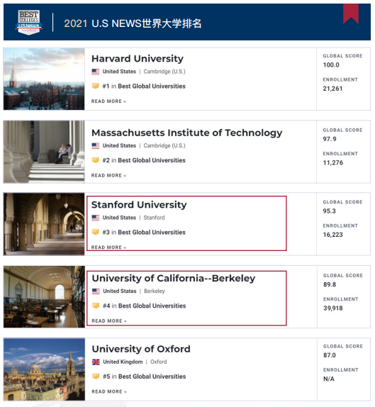 美国加州州立大学、斯坦福大学、伯克利加州大学三大名校合办博士后研究班项目简章