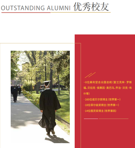 哈佛大学博士后和访问学者研究班