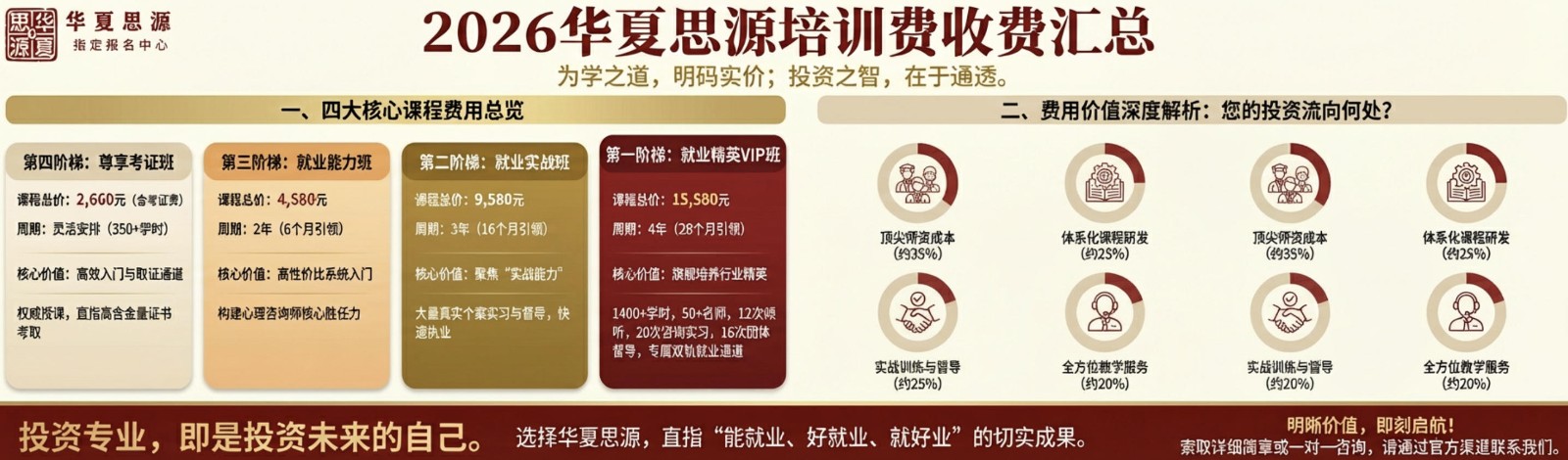 2026华夏思源培训费收费汇总