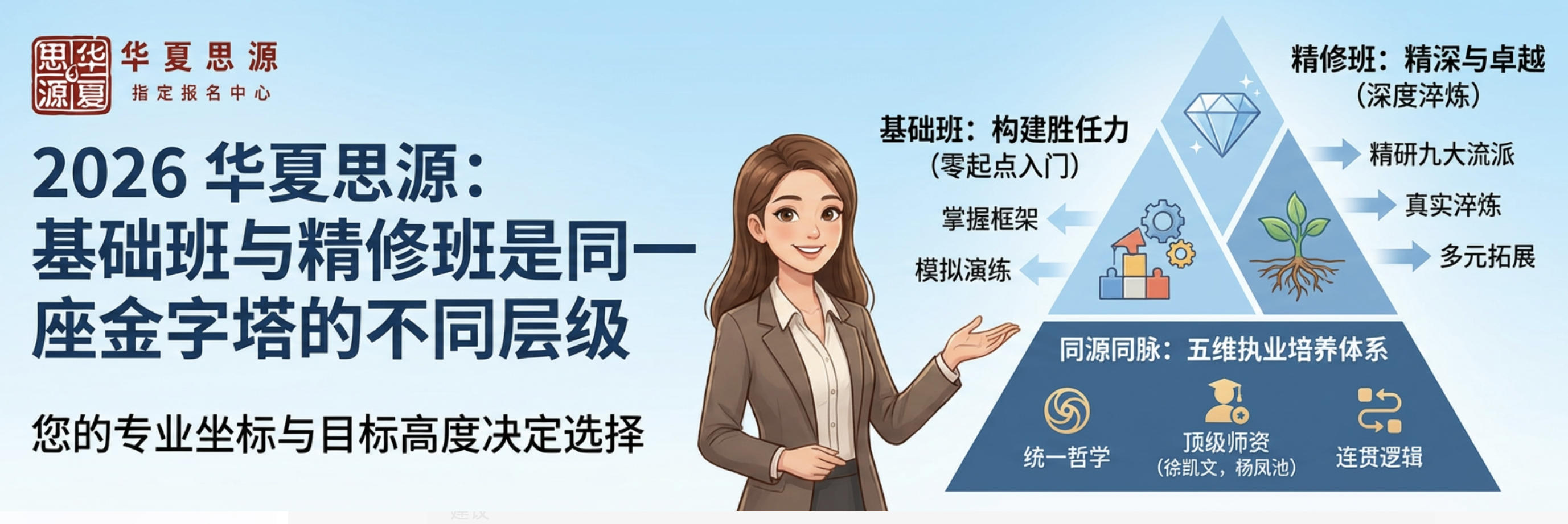 2026华夏思源基础班和精修班一样吗？