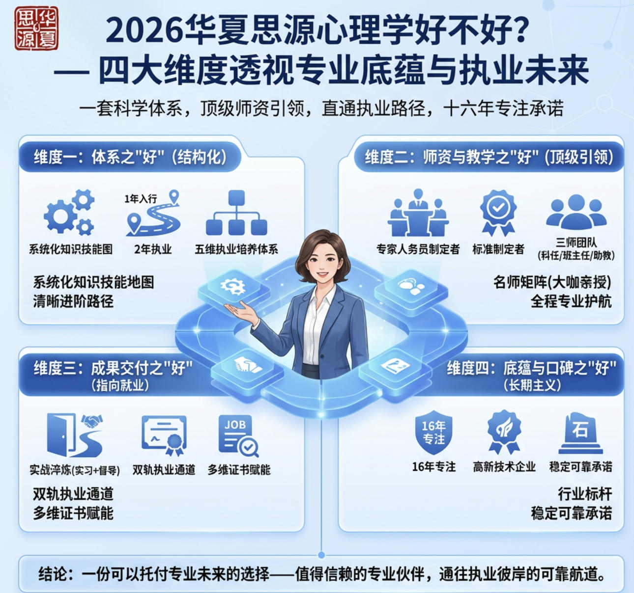2026华夏思源心理学好不好？