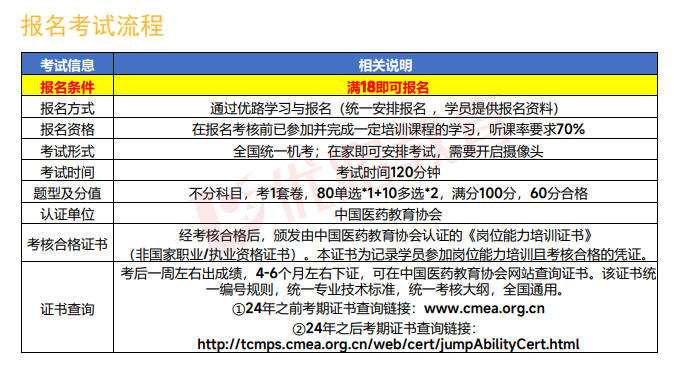 优路心理咨询师项实操系统班