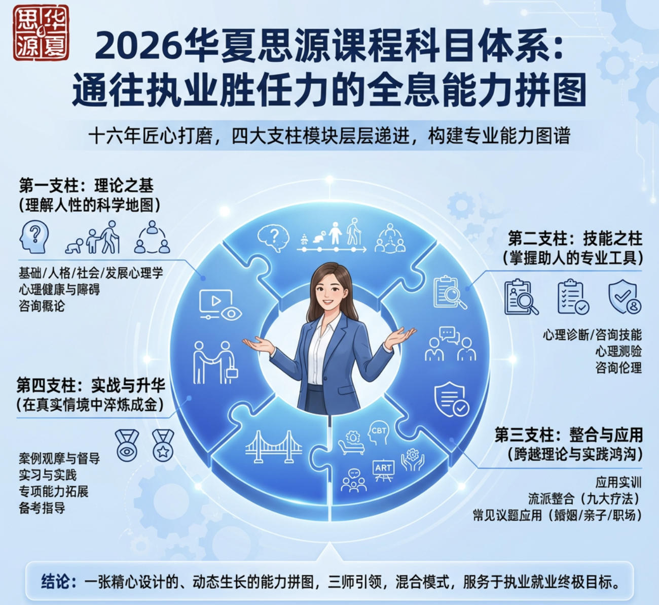 2026华夏思源课程的具体科目有哪些