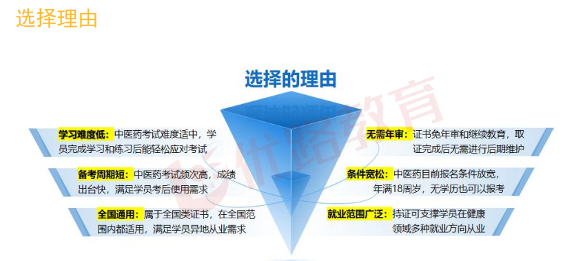 优路心理咨询师项实操系统班