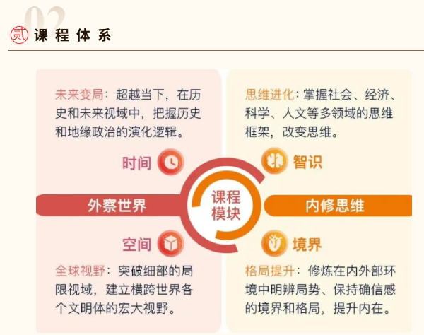 华东师范大学“未来变局与高维认知”高级研修班