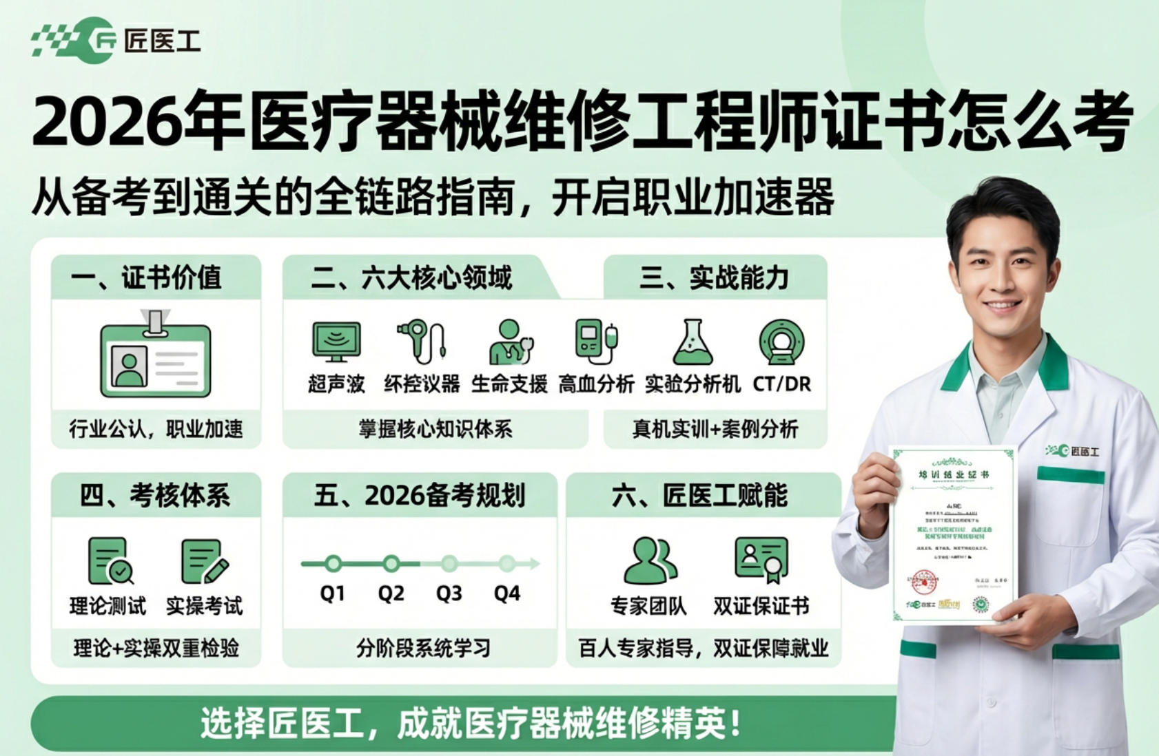 2026年医疗器械维修工程师证书怎么考