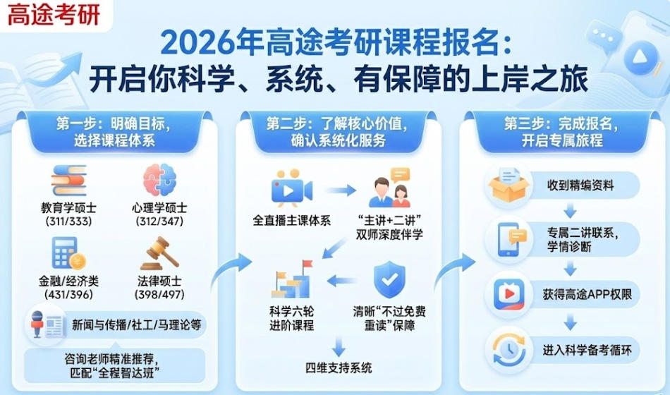 2026年高途考研课程报名：开启你科学、系统、有保障的上岸之旅