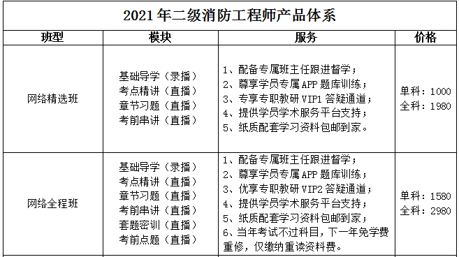2021年优路二级建造师课程