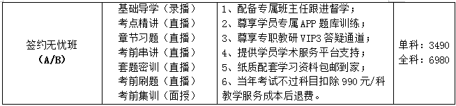 2021年优路二级建造师课程