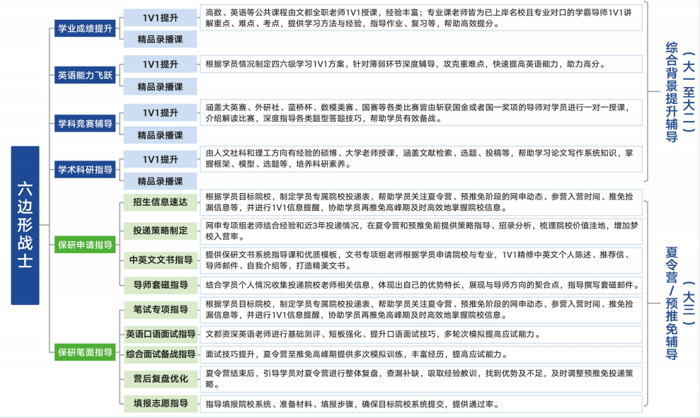 考研百日冲分营