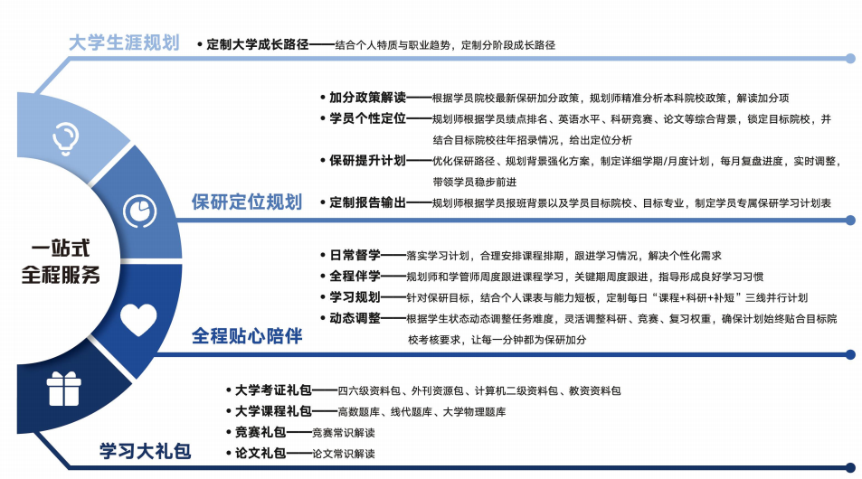 考研半年集训营