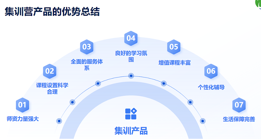 考研全年集训营