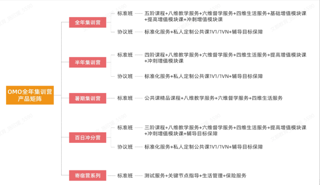 考研寄宿营系列