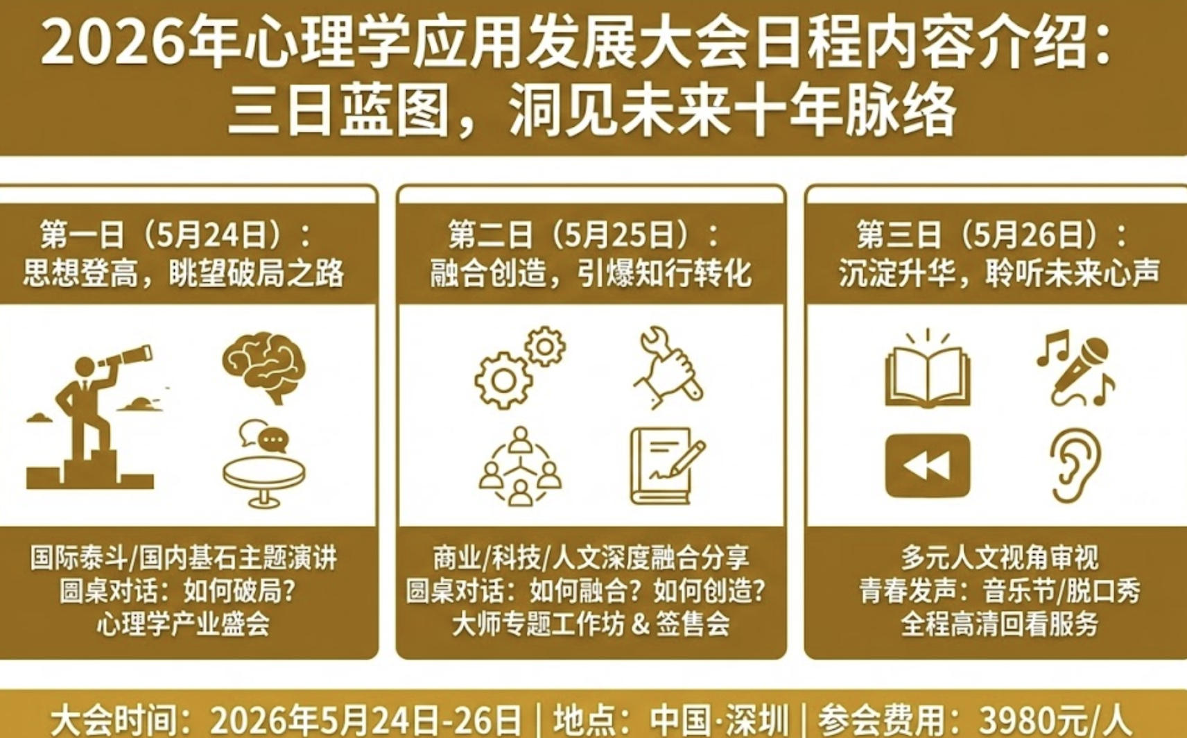 2026年心理学应用发展大会日程内容介绍：三日蓝图，洞见未来十年脉络