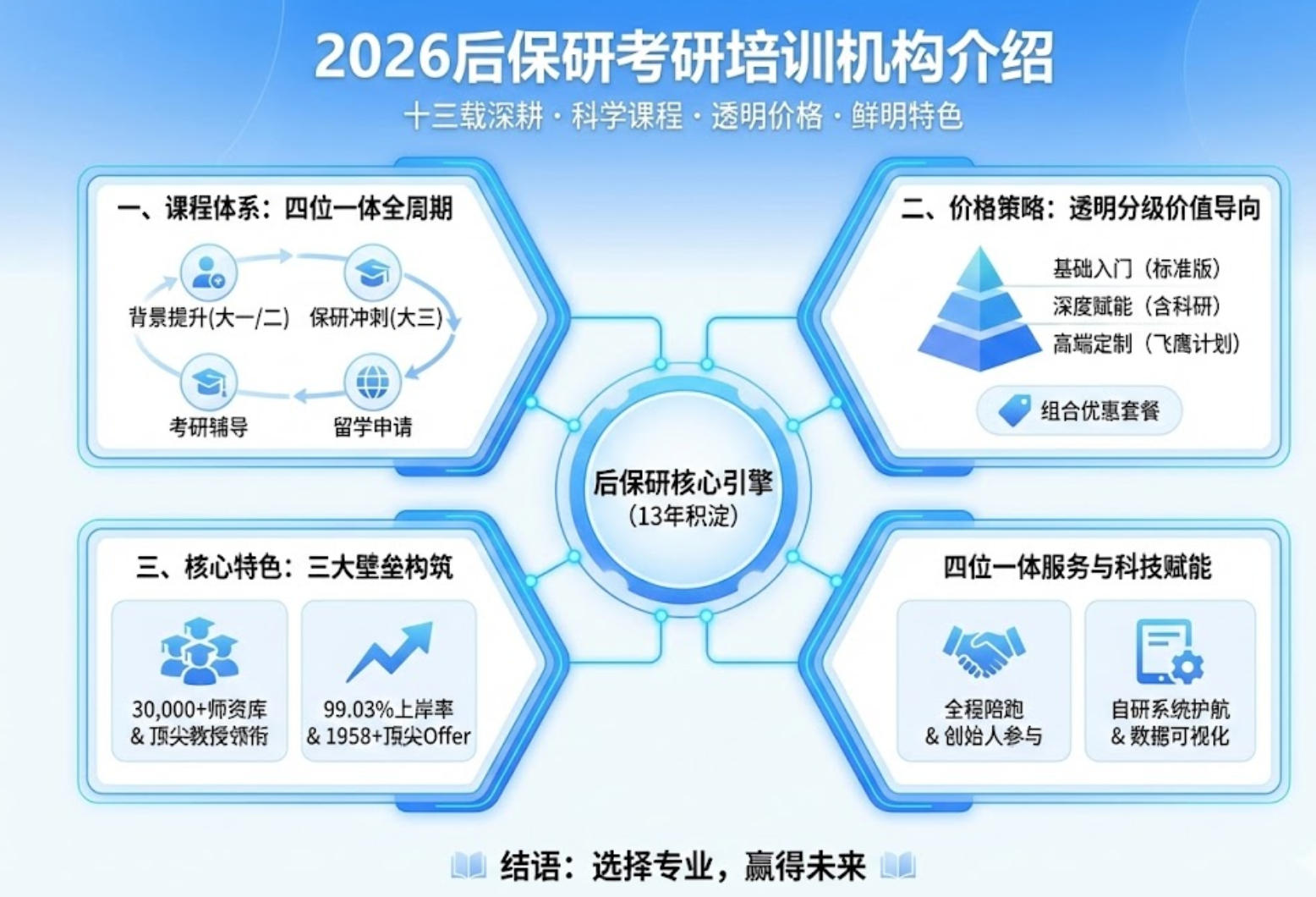 2026后保研考研培训机构介绍（课程分类，价格，特色）