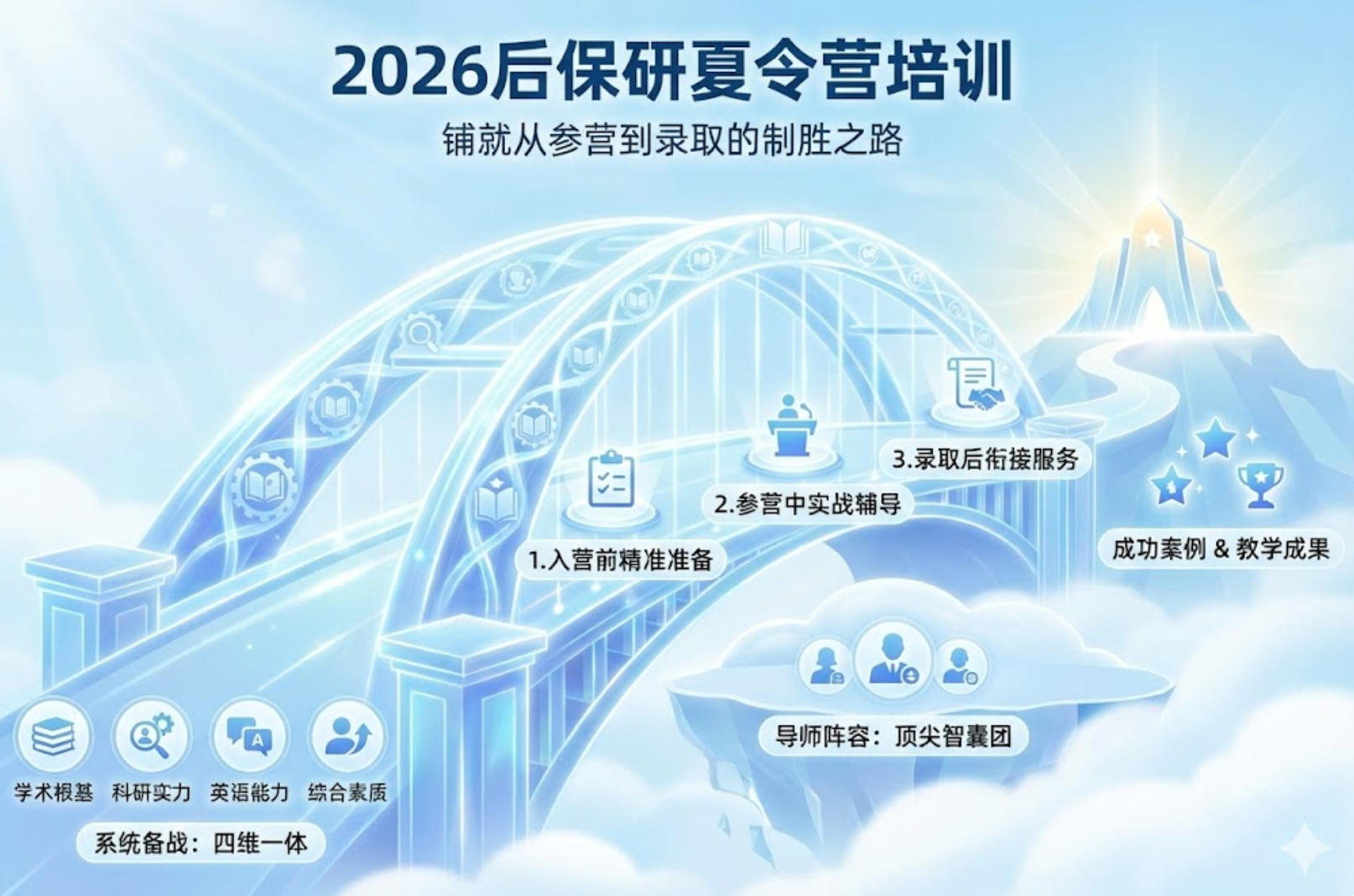 2026后保研的夏令营培训