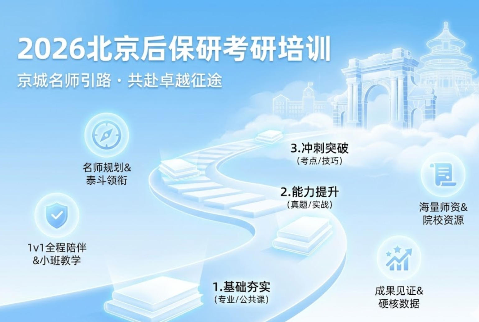 2026北京后保研考研培训介绍
