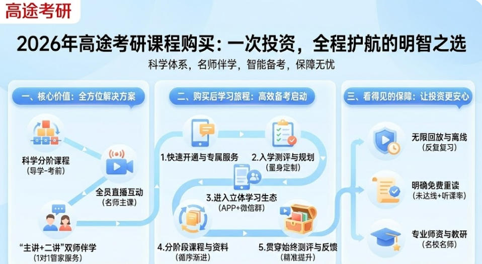 2026年高途考研课程购买：一次投资，全程护航的明智之选