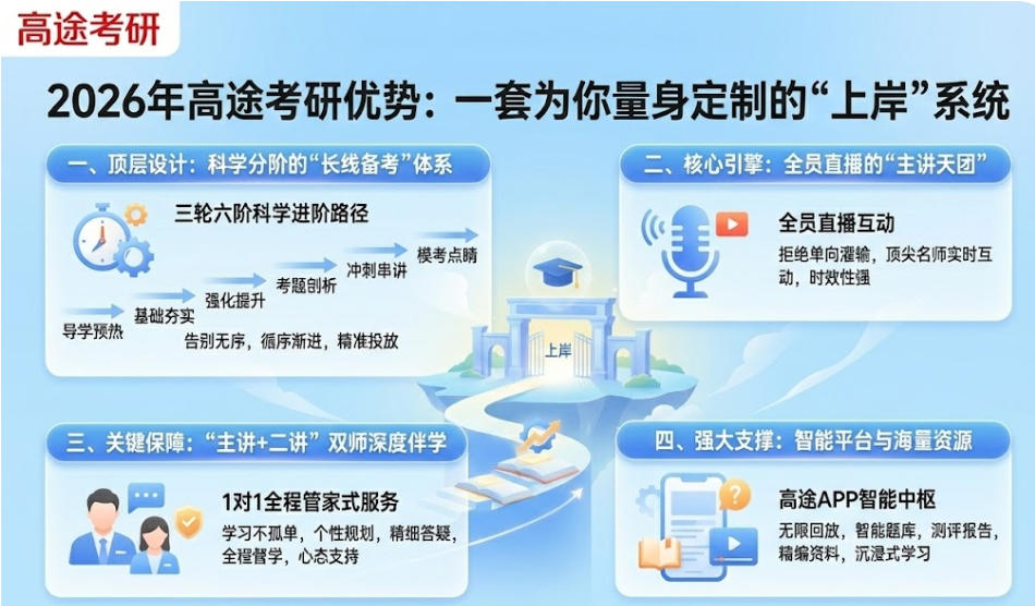 2026年高途考研的优势：一套为你量身定制的“上岸”系统