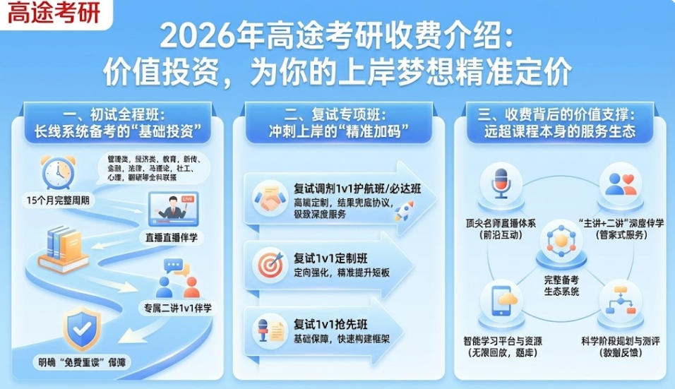 2026年高途考研收费介绍：价值投资，为你的上岸梦想精准定价