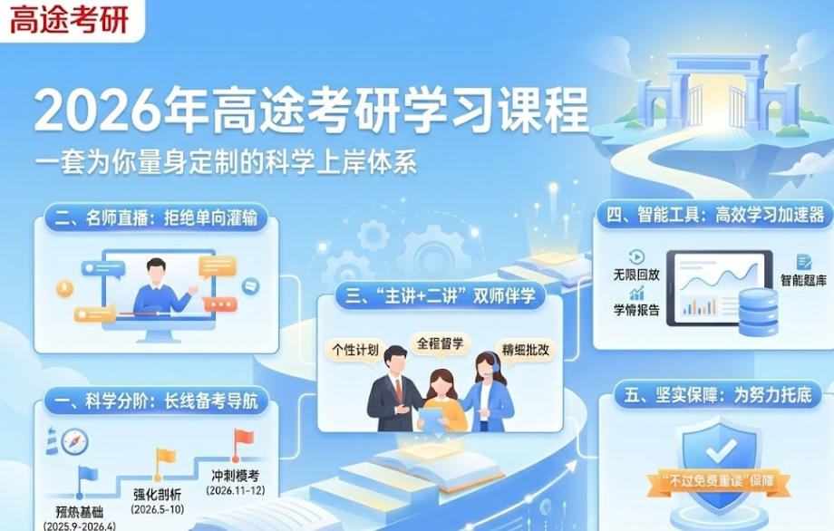 2026年高途考研学习课程：一套为你量身定制的科学上岸体系