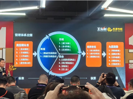 2026年赵晨光工分制管理价格多少？