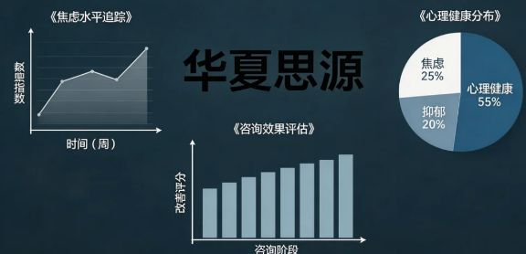 2026 华夏思源心理学怎么样？实力与口碑全解读