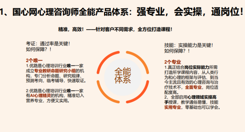 优路心理国家心理健康网心理咨询师